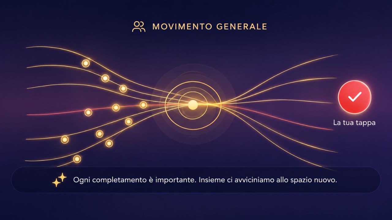 Flusso di energia